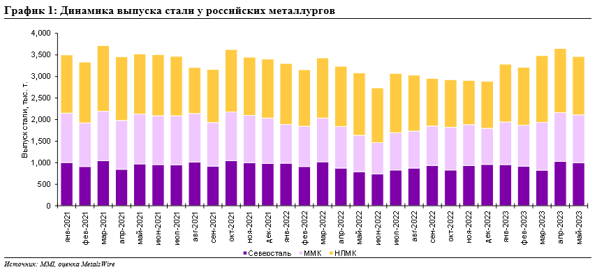 Взгляд на сектор: и звон металла нам сладок и приятен