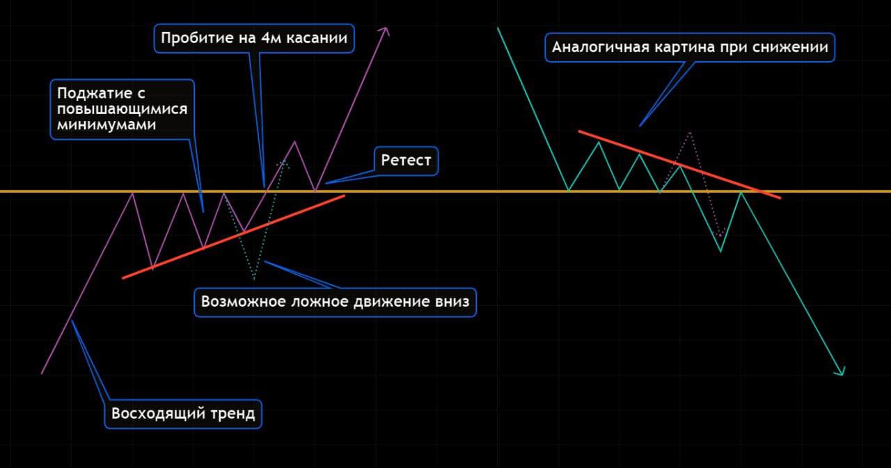 Канал evolution