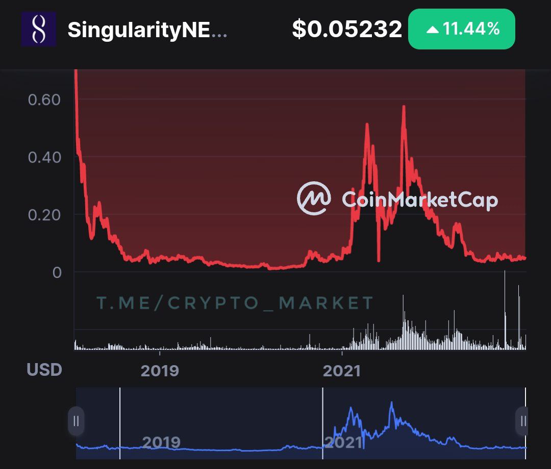 Crypto market makers. Crypto Market.