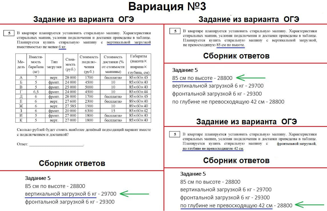 Как пользоваться сборником ОГЭ по математике? – Telegraph