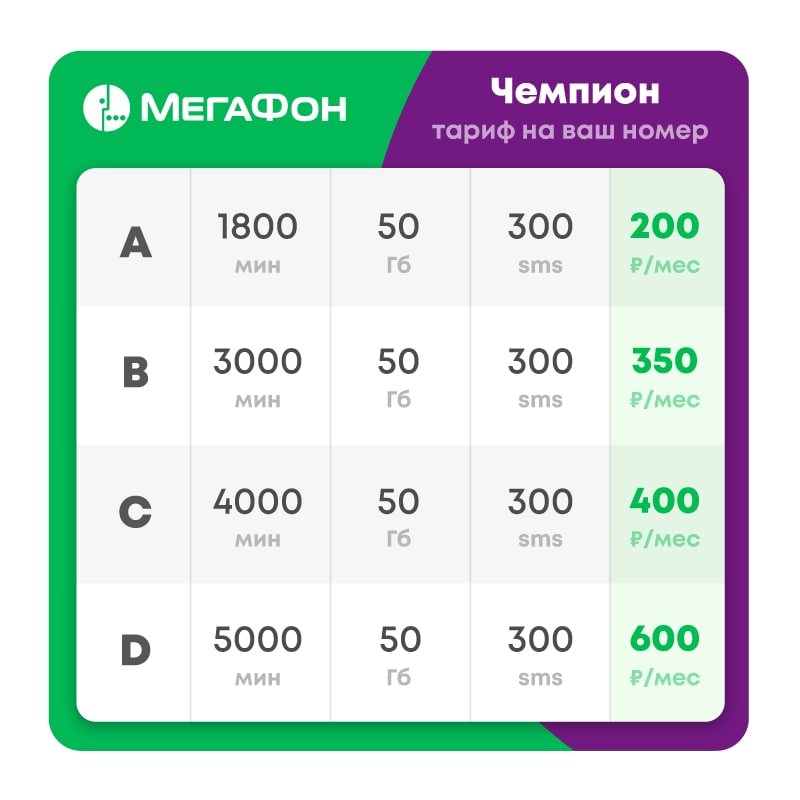 Тарифный план мегафон без интернета только для звонков