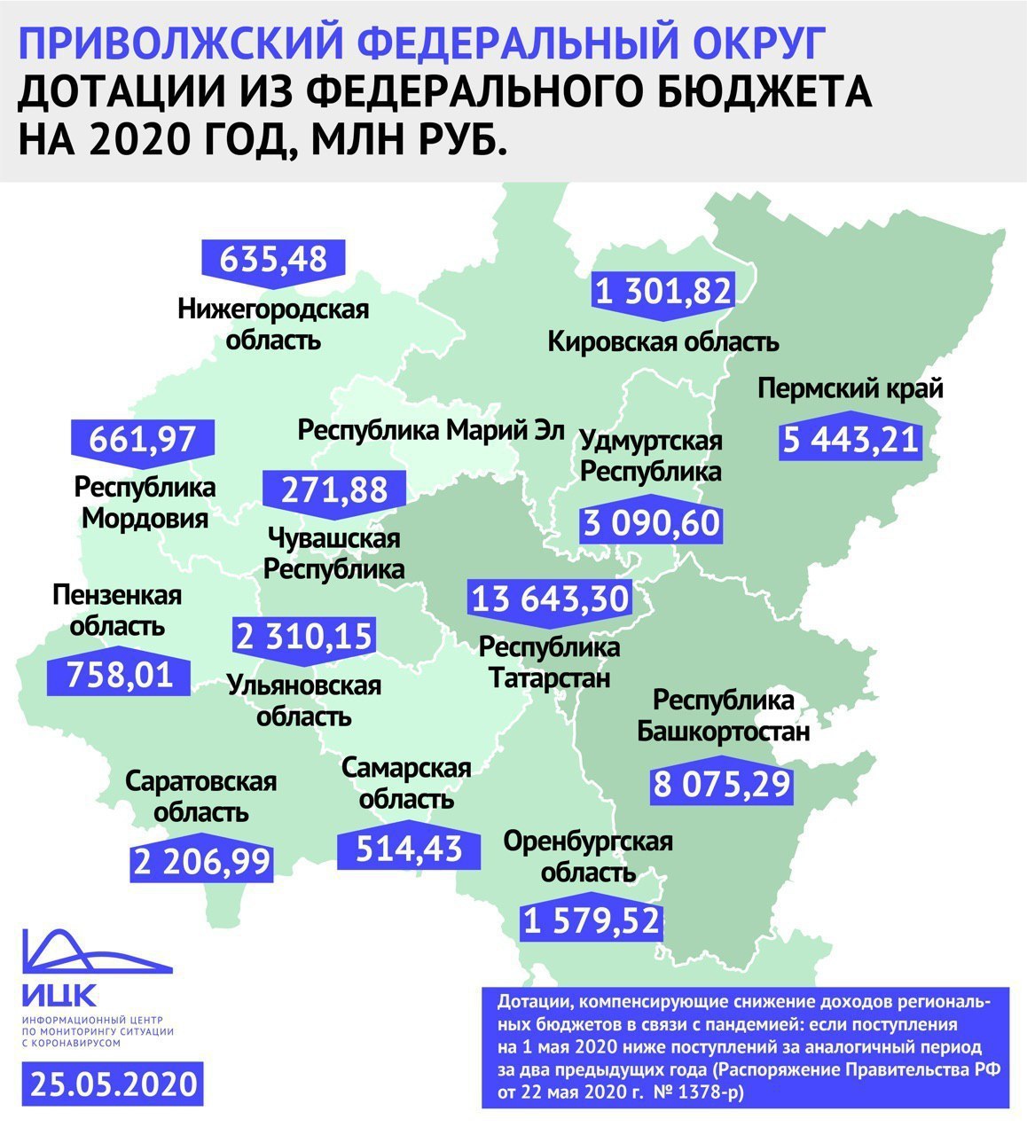 Самый большой объем финансирования из федерального бюджета приходится на региональный проект