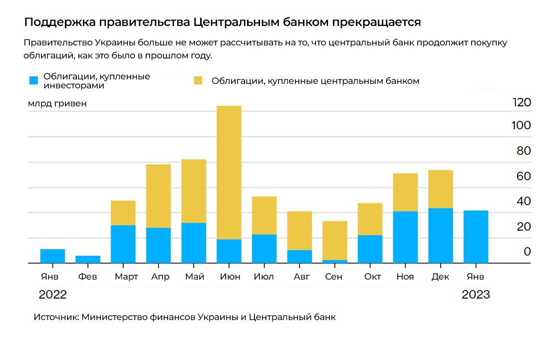 Численность населения украины на 2023