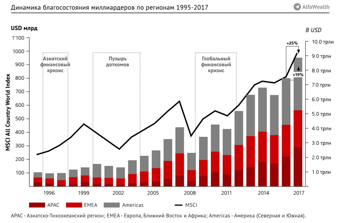 Благосостояние российских граждан. Благосостояние в России по годам. Рост благосостояния в России. Уровень благосостояния в России по годам. Уровень благосостояния населения России 2008.