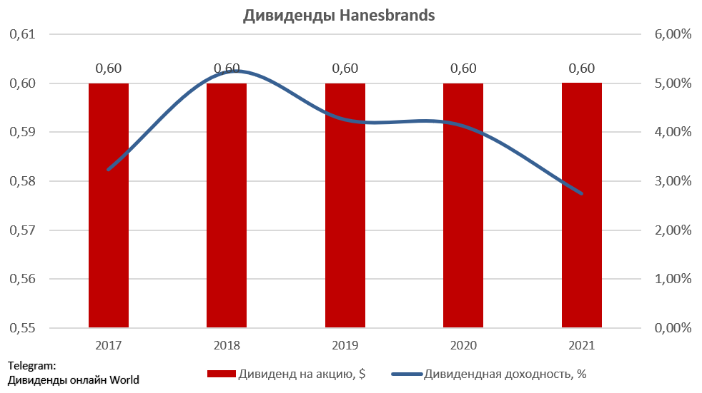 Apple Inc дивиденды.