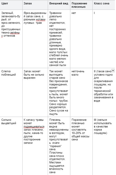 Иллюстрация к статье «Органолептические качества сена»