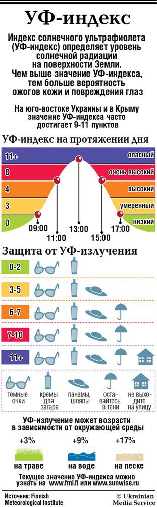 Уф индекс уфа. Индекс УФ излучения. Индекс УФ излучения таблица. Нормальный УФ индекс. Максимальный ультрафиолетовый индекс.