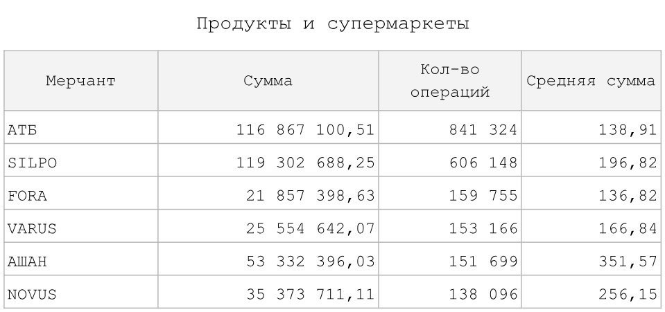 Внимание! Мошенники! | Стол заказов