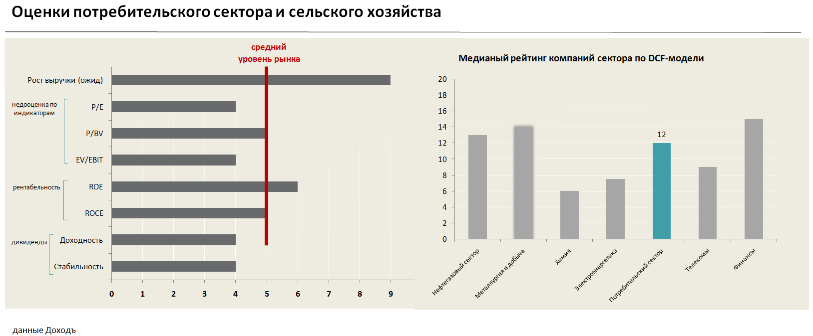 Рынок российских акций сегодня. Химический сектор. Потребительский сектор и сфера услуг демонстрируют рост. Сектор химии. Химический сектор Турции.