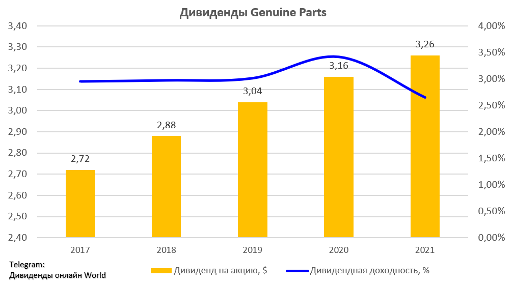 Ks0 доходность. Дивиденды за 2020 год компании ЯТЭК.