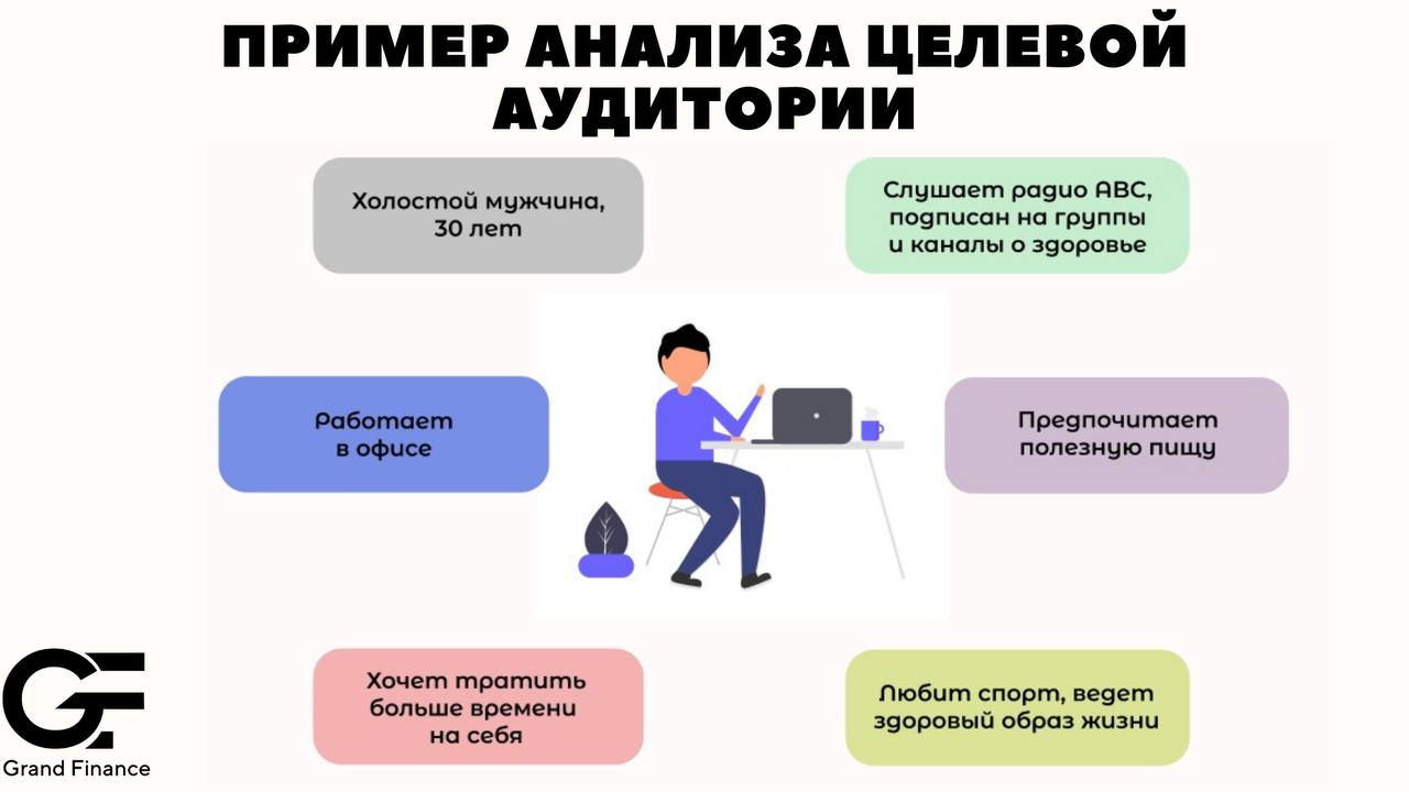 Как провести анализ целевой аудитории. Опрос целевой аудитории. Методы анализа целевой аудитории. Исследование целевой аудитории. Анализ целевой аудитории таблица.