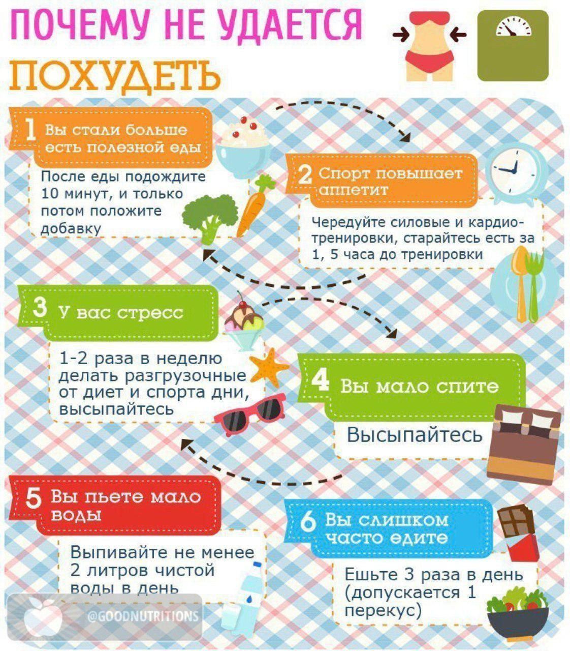 Похудеть не удалось без спорта