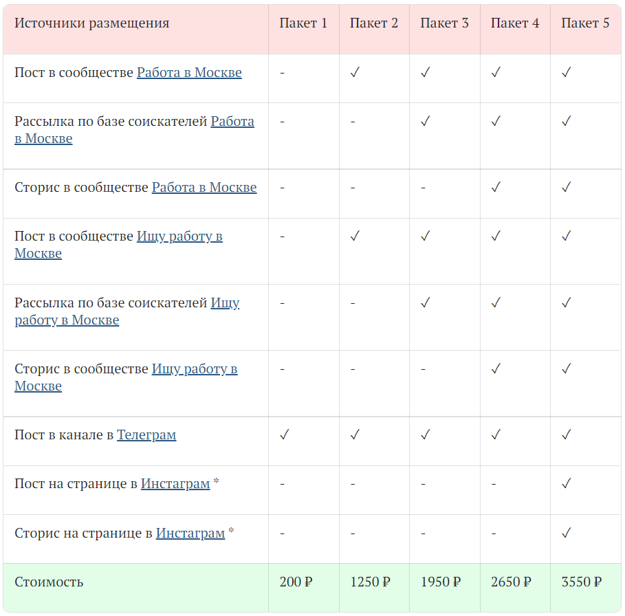 Разместить вакансию в Москве – Telegraph