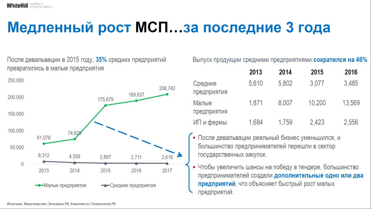 Средние компании примеры