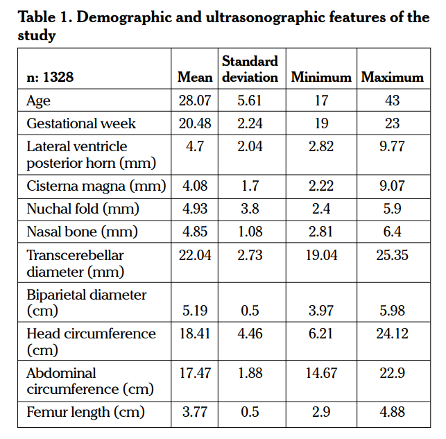 çeşitli ultrasonografik ölçüm değerleri, ortalaması