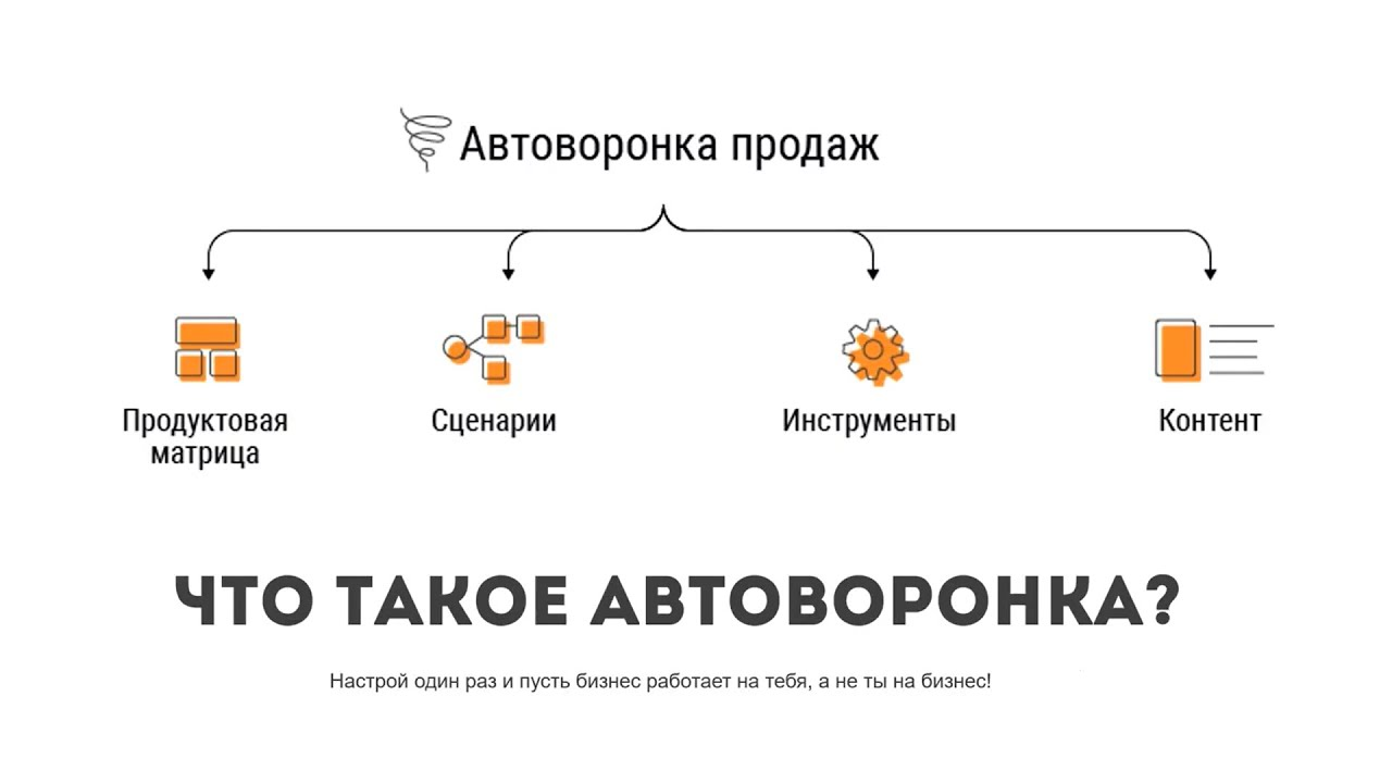 Автоворонка. Автоворонка для сетевиков. Автоворонка для сетевого бизнеса. Автоворонка МЛМ. Автоворонки для МЛМ.