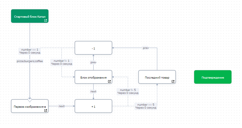 Схема работы протоколов MTPROTO API И BOTAPI. Telegram API client c#. Java Ruben EDITMESSAGEMEDIA.