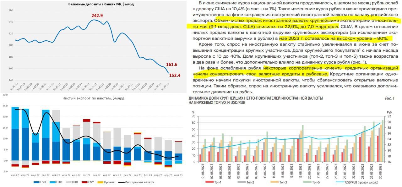 Валютная выручка в рублях. Валютные комиссары. Формирование выручки. Диаграмма потребности бумаги. Валютная выручка в рублях.