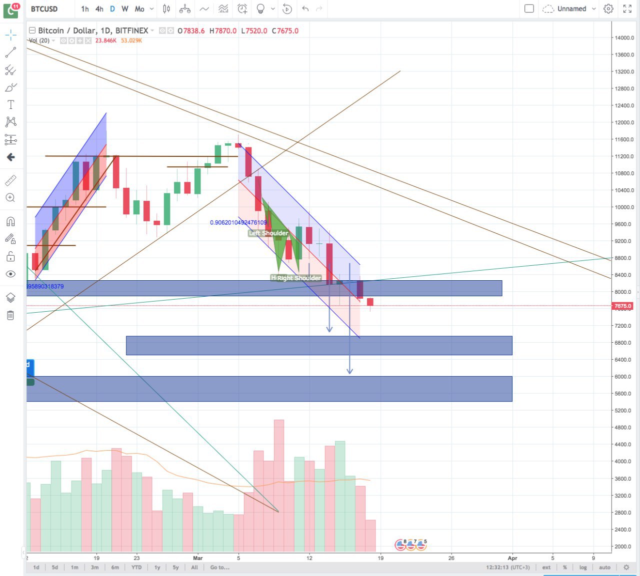 Дневник криптоинвестора – Telegram