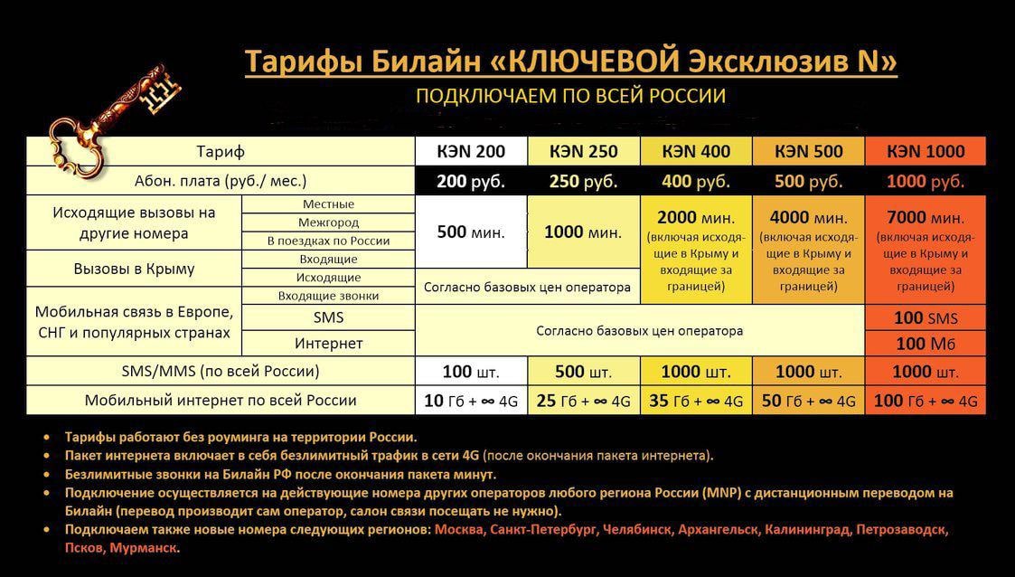 Билайн Интернет Магазин Петрозаводск