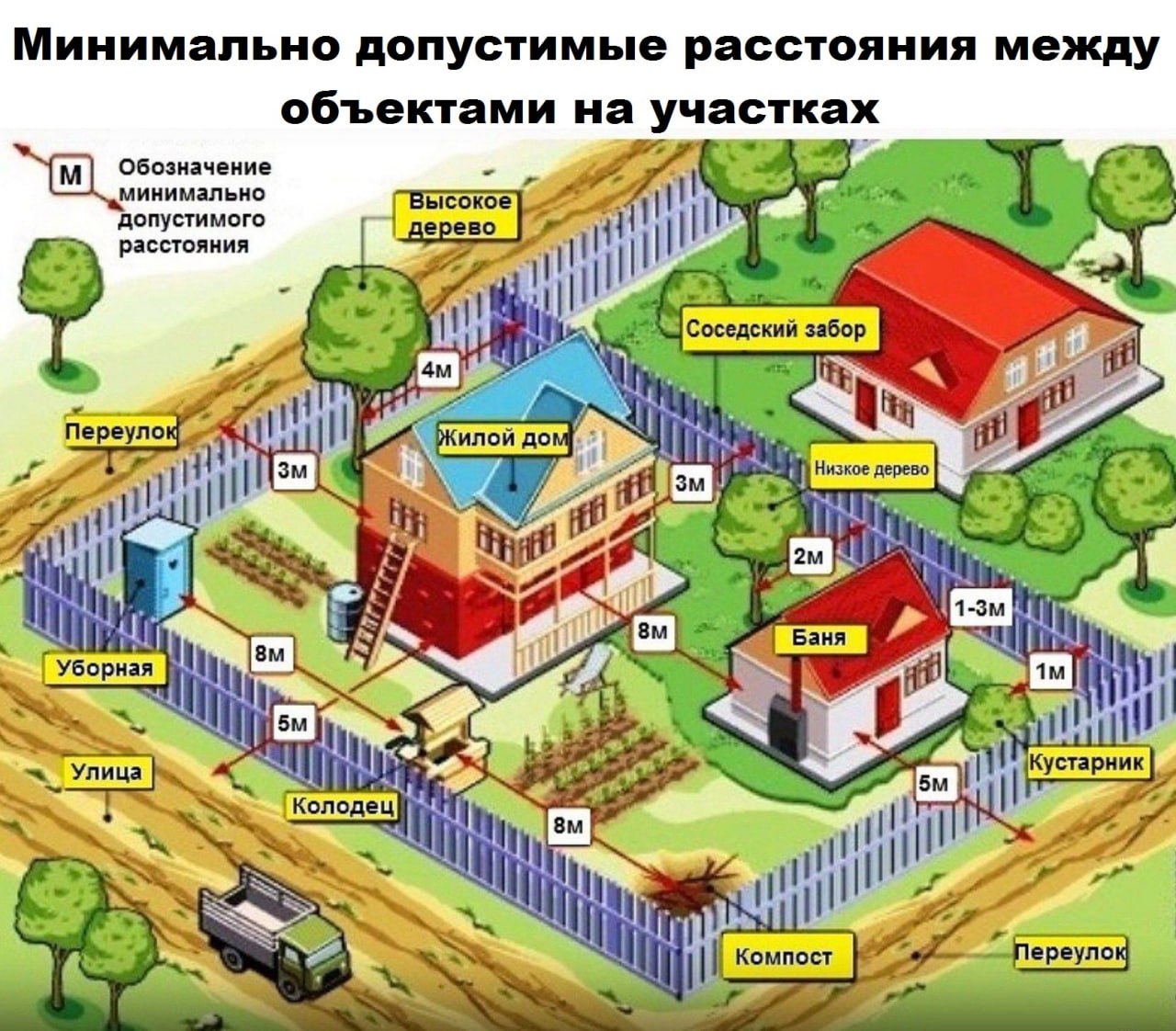 Нормы строительства дома на участке ИЖС | МАСТЕР НА ВСЕ РУКИ | Дзен