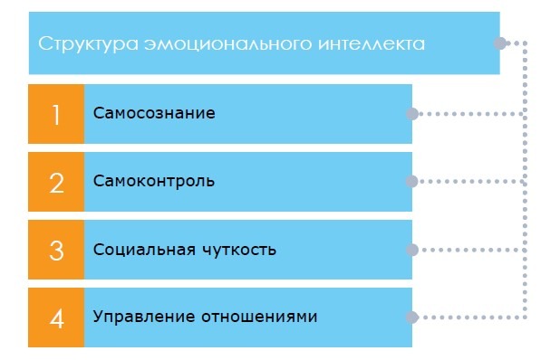 Эмоциональная структура текста