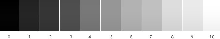Как отличить серого. Шкала для определения контрастности внешности. Тоновая шкала. Шкала цвета от белого к черному. Градации тона от черного к белому.