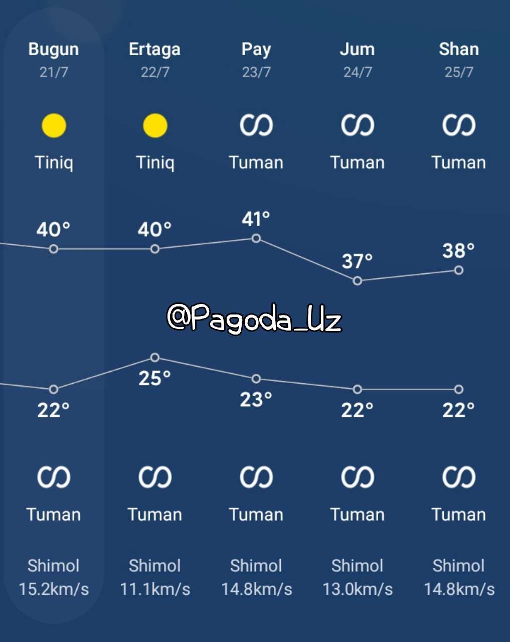 Пагода в худжанд на 10 дней