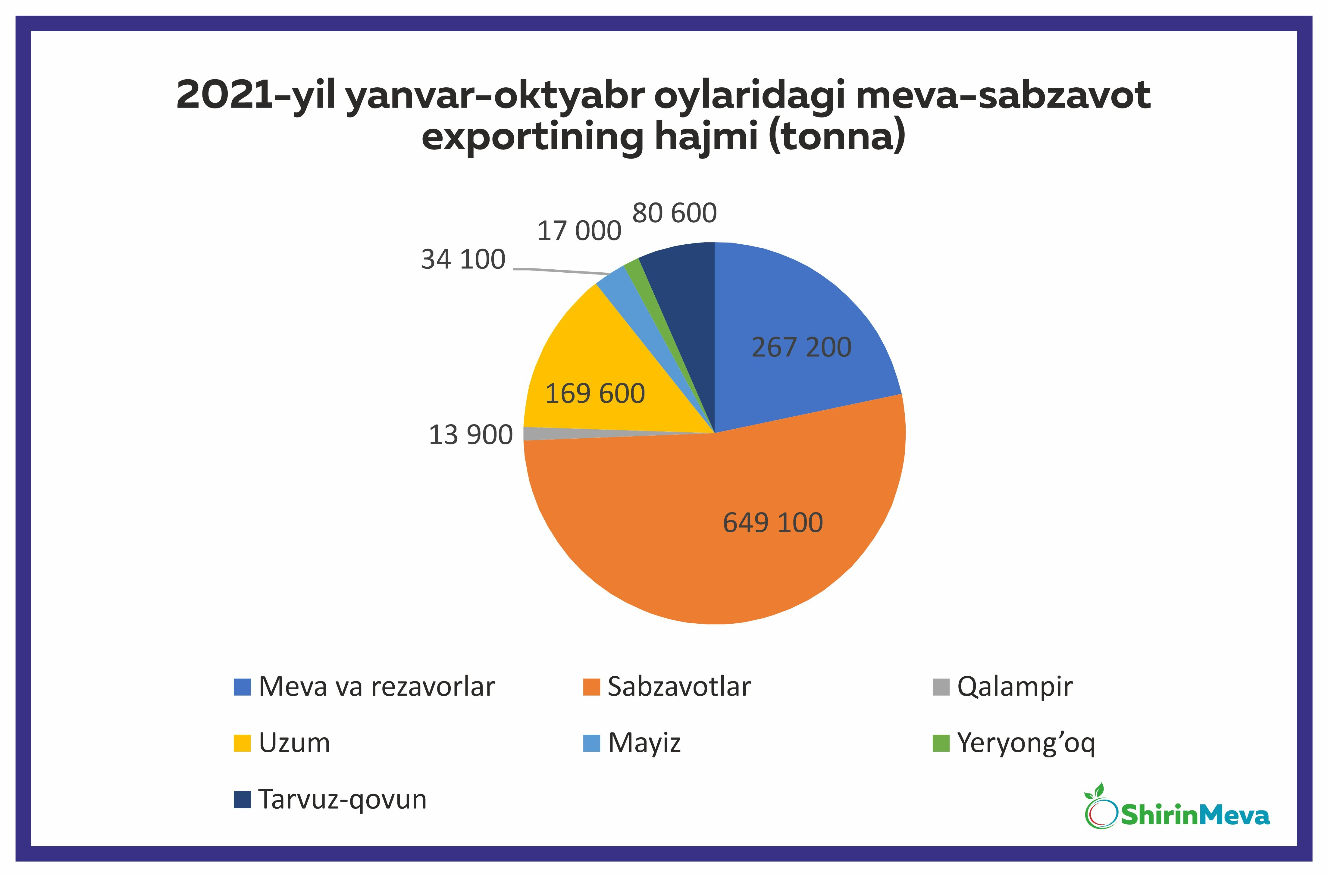 E stat uz 4.0