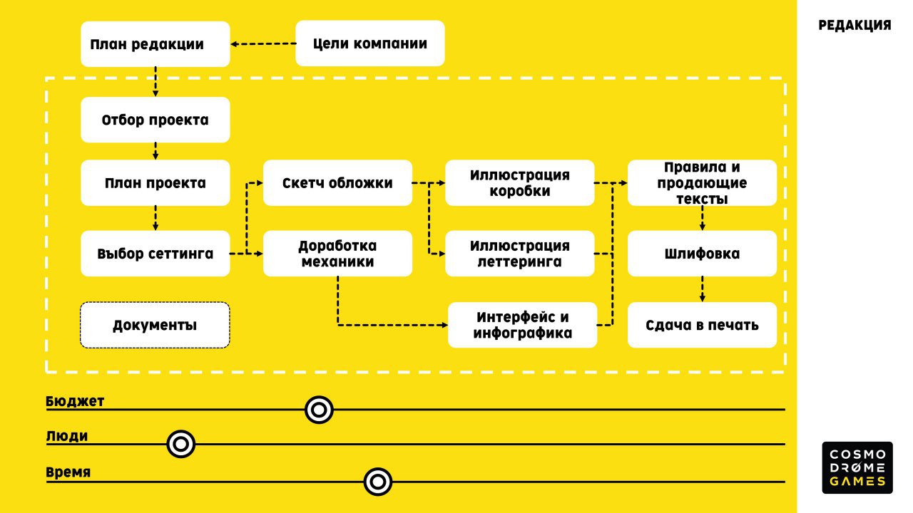 БРедНИ — Будни редактора настольных игр – Telegram