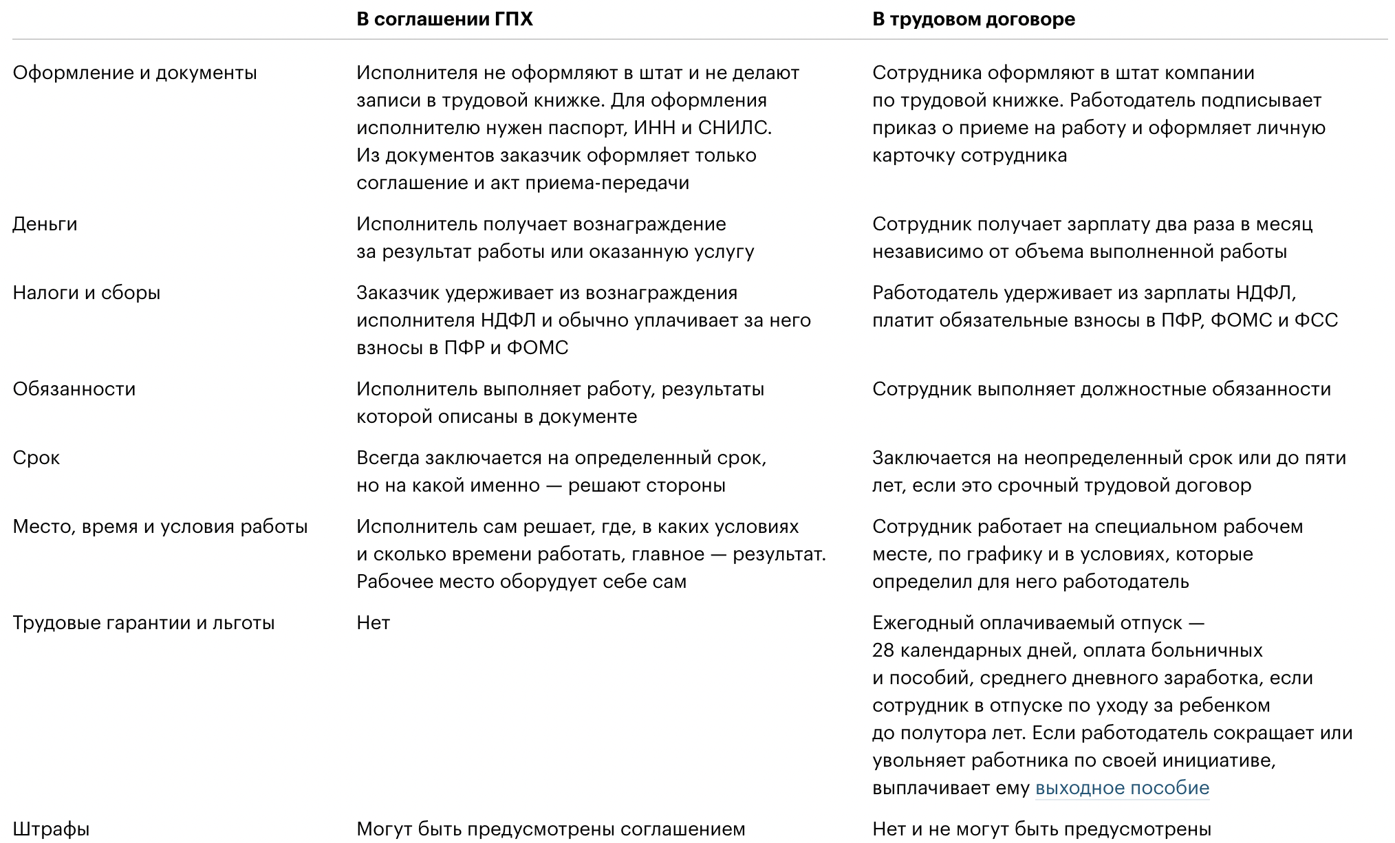 Договор гпх между самозанятыми. Сходства в приказе и распоряжении. Отличие работ и услуг в договоре. Договор ГПХ менеджер по продажам. ГПХ договор какие налоги.