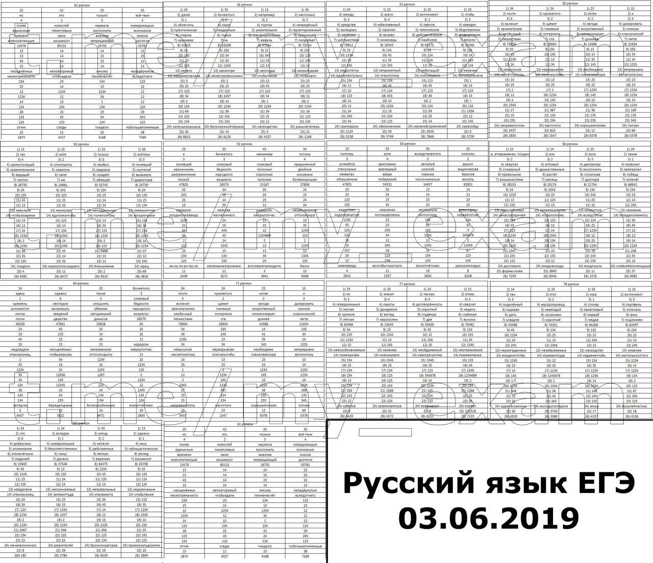 Географическая карта не раз служила подсказкой при выборе имени ответы огэ по русскому