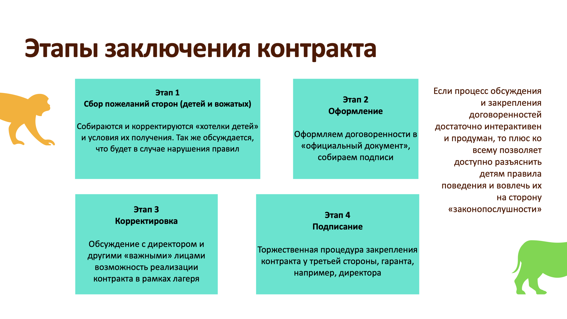 Процедура контракта – Telegraph