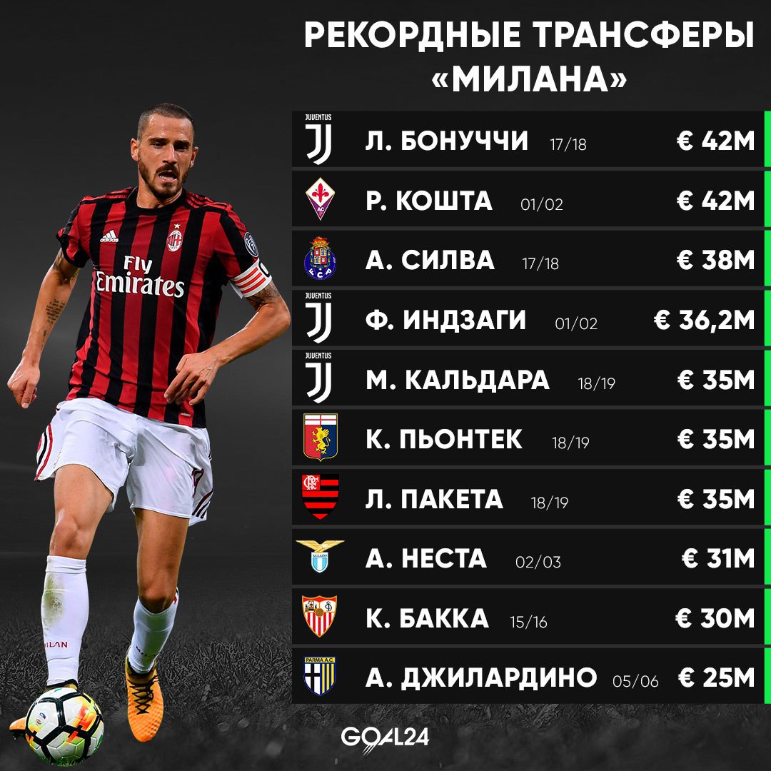 Трансферы 24 года футбол