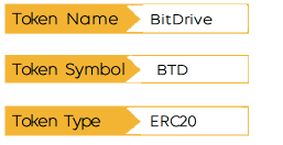 Token naming