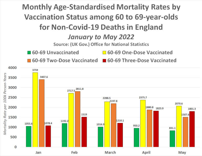 Offizielle Regierungsberichte belegen, dass jede Woche Hunderttausende von Menschen aufgrund der Covid-19-Impfung sterben 15