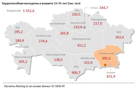 Демографическая карта казахстана