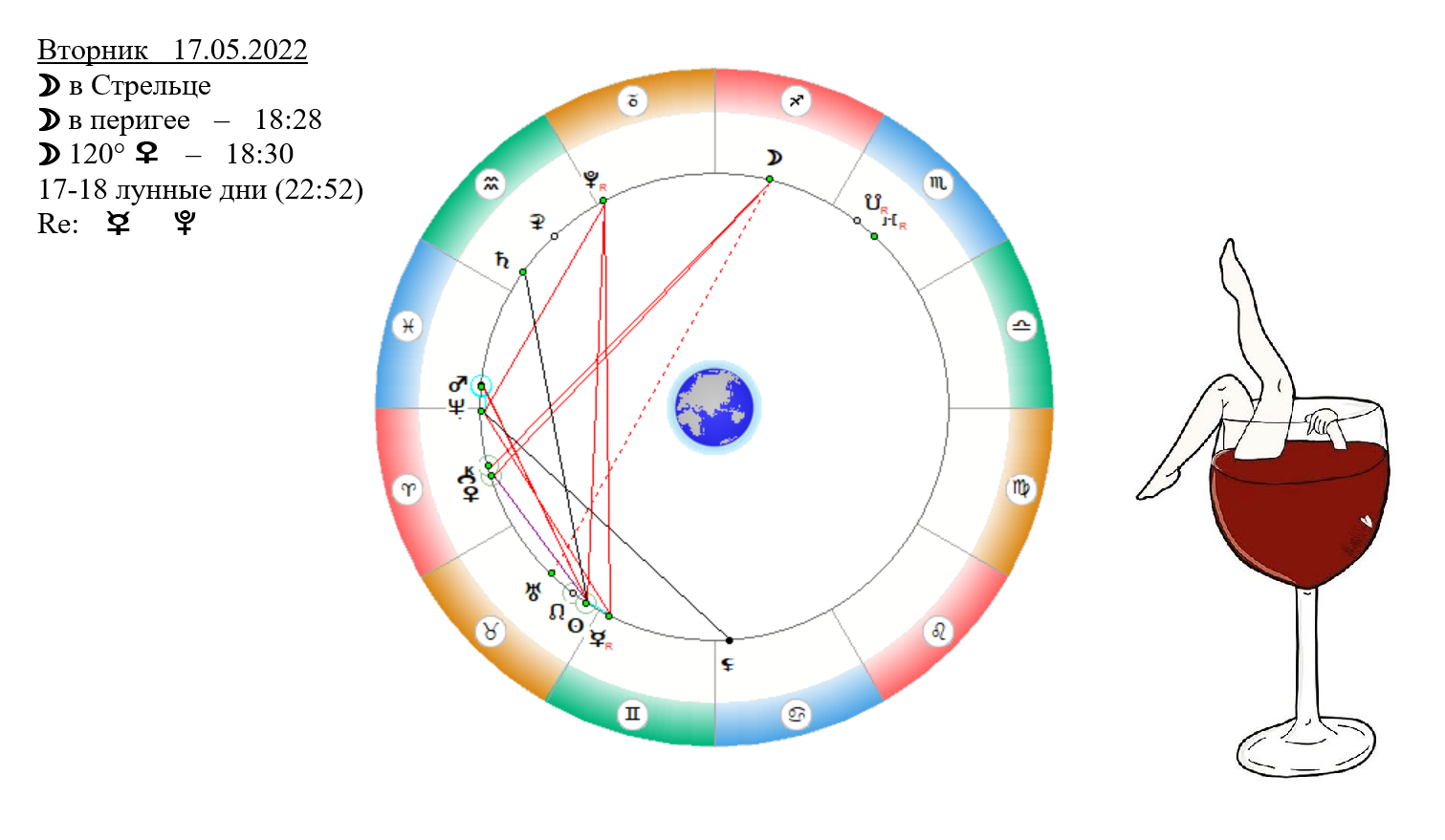 Луна трин Нептун. 17 Мая гороскоп.
