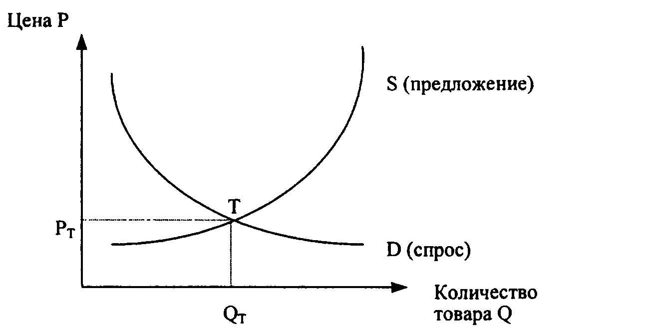 Расчет равновесного объема. Равновесный объем. Равновесный объем продаж. Равновесный объем на графиках. Равновесный объем это в экономике.