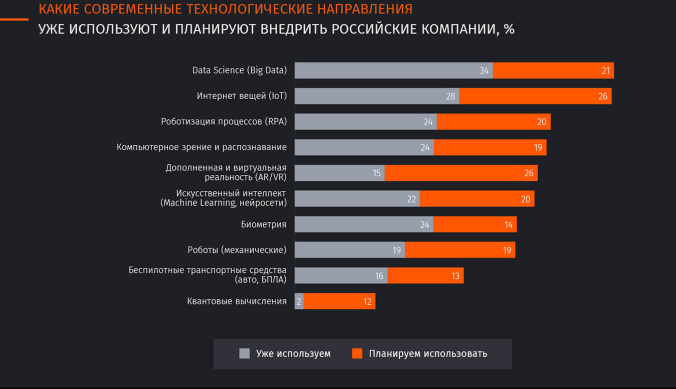 Цифровая трансформация отрасли. Цифровая трансформация отраслей экономики. Цифровая трансформация развития транспортной отрасли. Направления цифровой трансформации металлургического предприятия. Цифровая трансформация Китая статистика.