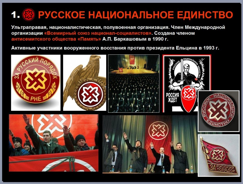 Националистические партии в россии