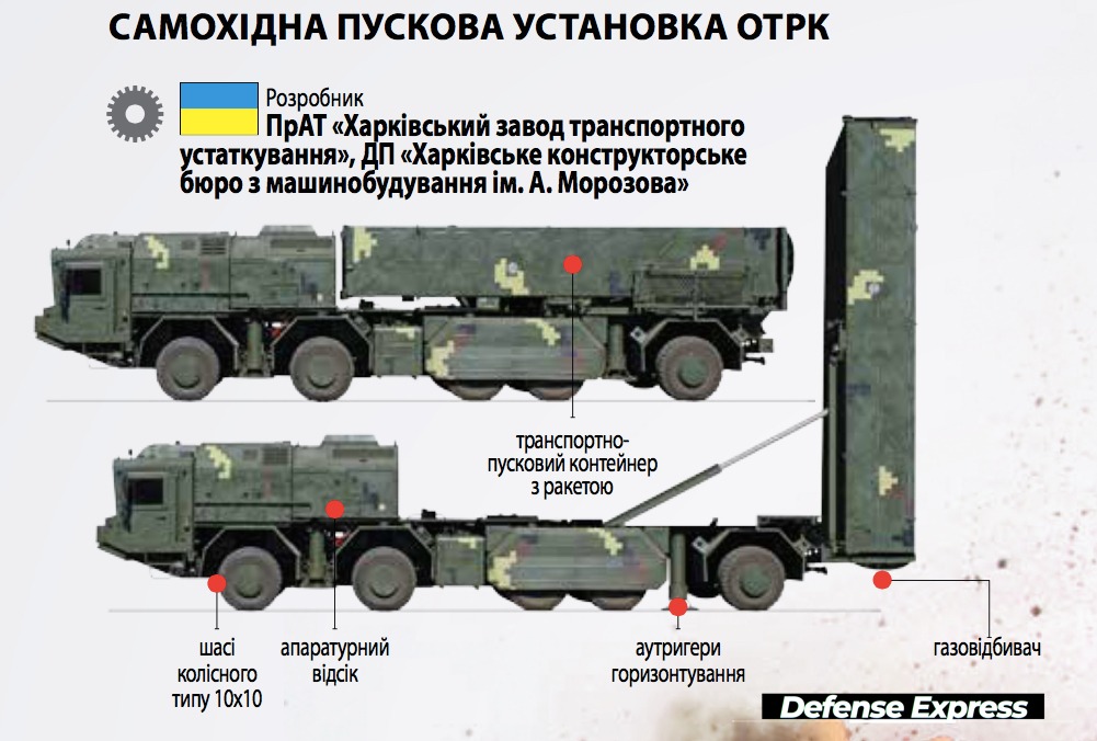 Отрк гром. Оперативно-тактический комплекс "Сапсан". Оперативно-тактического ракетного комплекса (ОТРК) «Сапсан». ОТРК Борисфен. Коршун тактический ракетный комплекс.