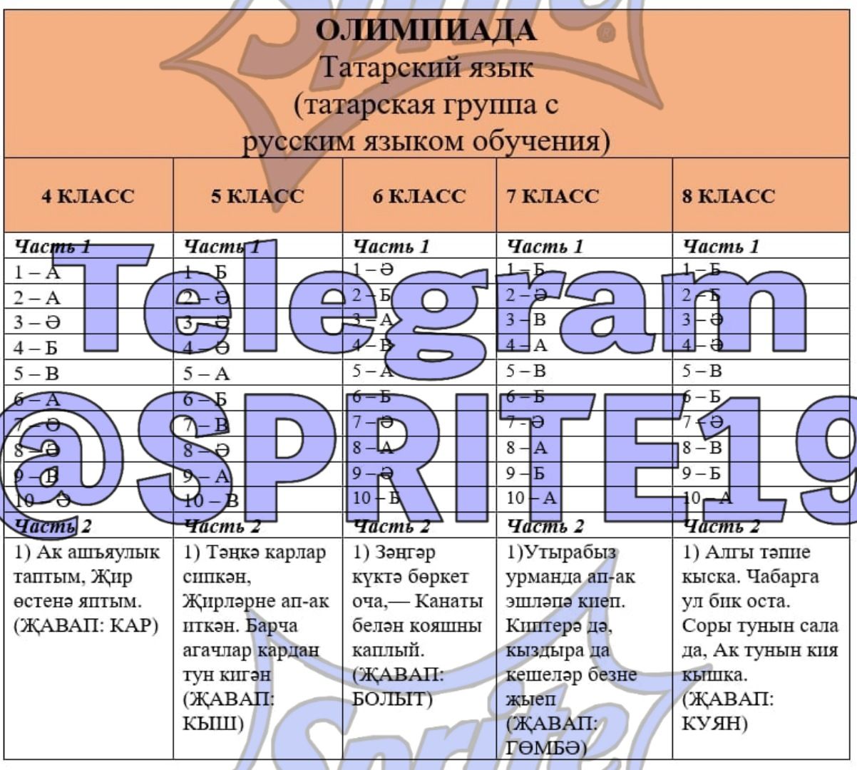 Телеграмма канал ответы на впр фото 24