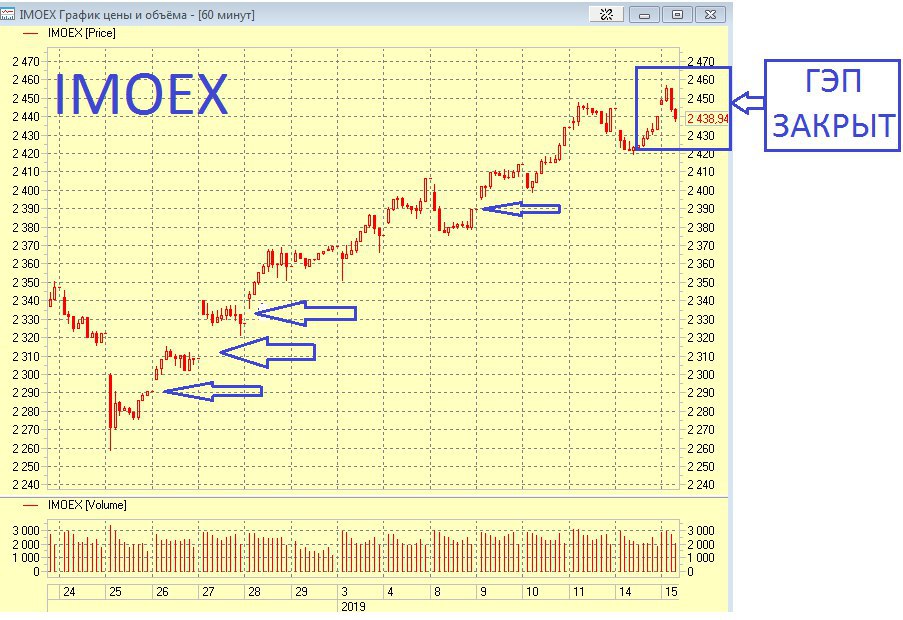 Imoex2. IMOEX. IMOEX график. IMOEX лого. IMOEX vs spb.
