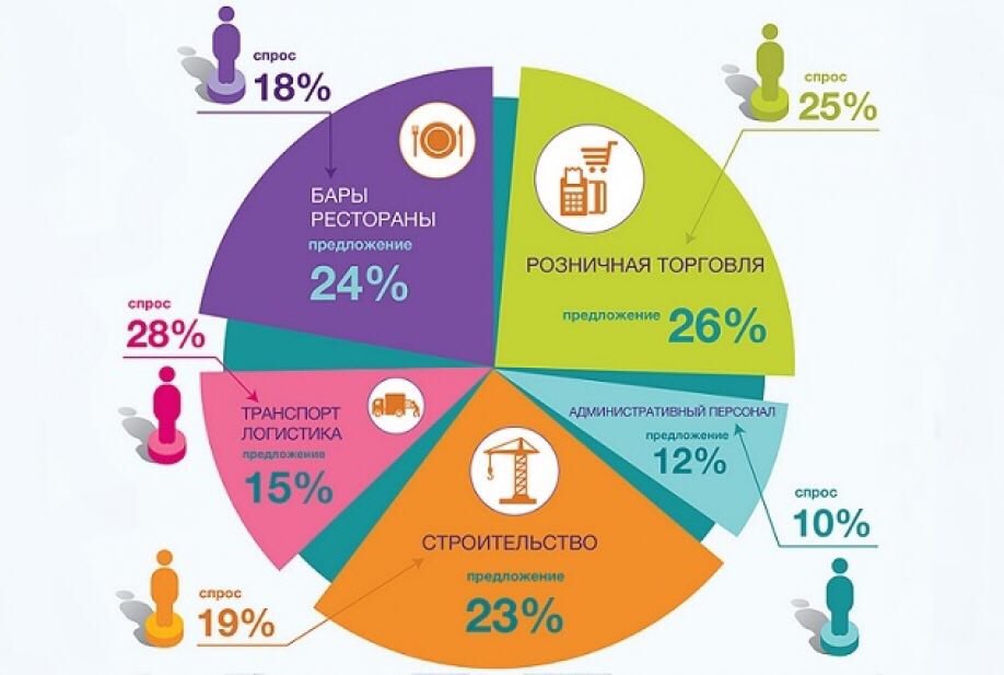 Компания спрос. Исследование рынка труда. Анализ рынка труда. Рынок труда в Казахстане. Спрос на рынке труда статистика.