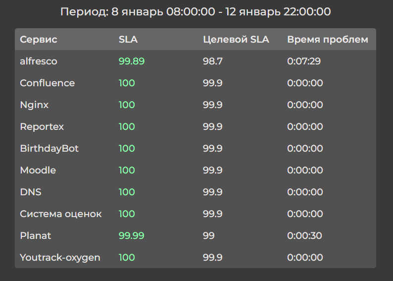 15.01.2023. События недели – Telegraph