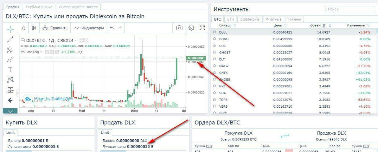 Курс монеты xelis