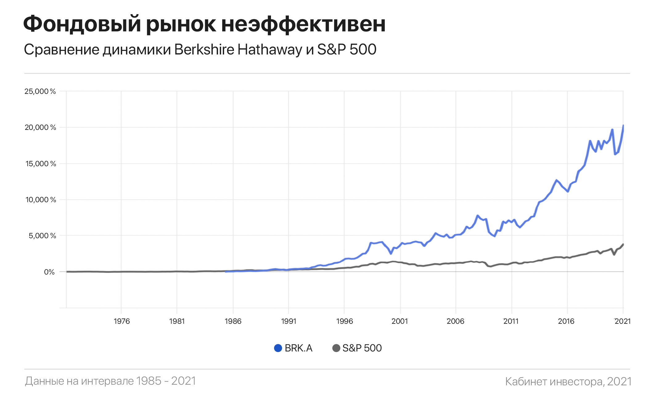 Последние тренды на рынке. Эффективен ли рынок.