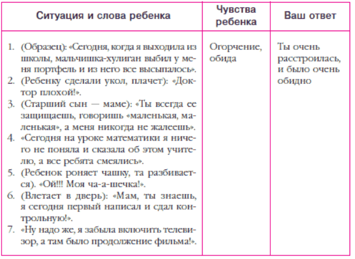 Ситуация текст. Ситуация и слова ребенка чувства ребенка ваш ответ. Таблица чувств для дошкольников. Таблица чувства ребенка Гиппенрейтер. Ребенок чувствует таблица.