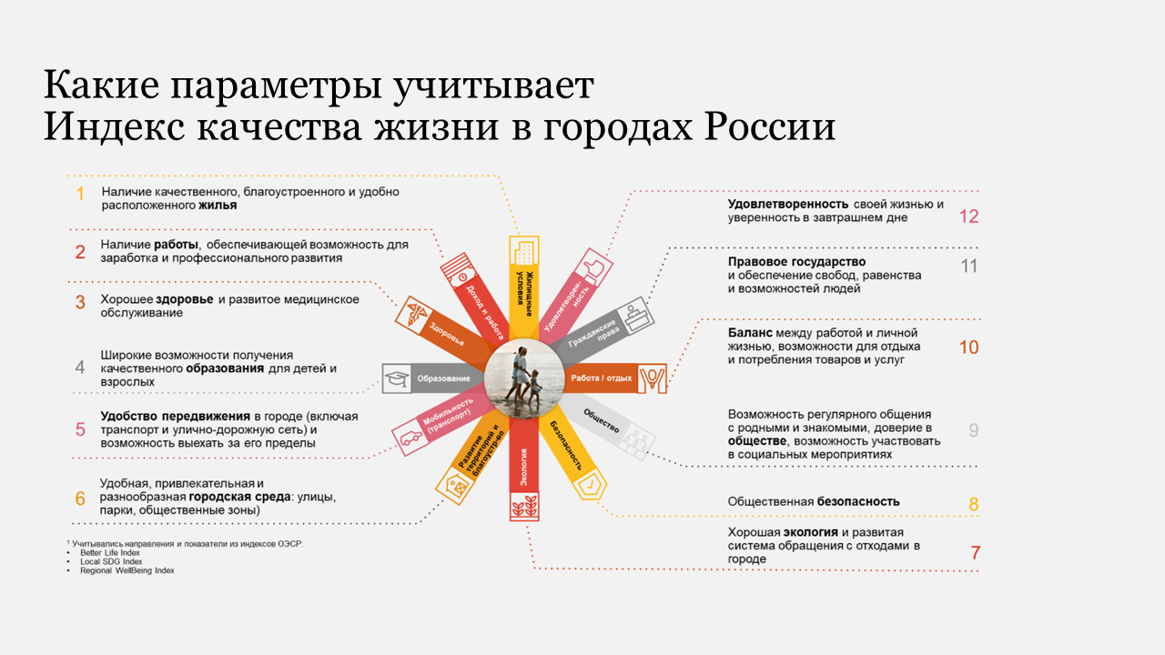 Индекс качества общего образования